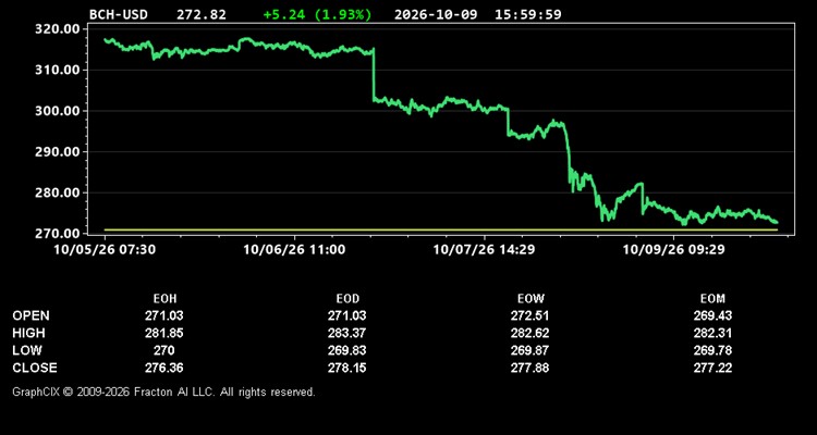 bch-usd.jpg